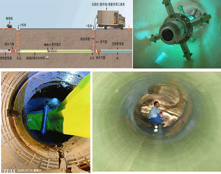 昂仁UV-CIPP内衬修复