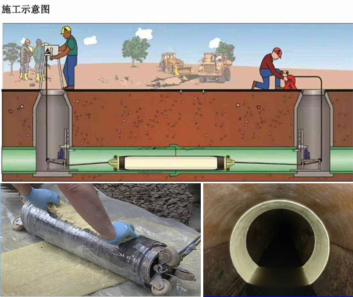 昂仁管道局部点状修复